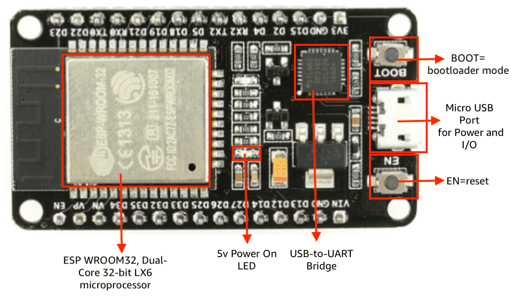 ESP32