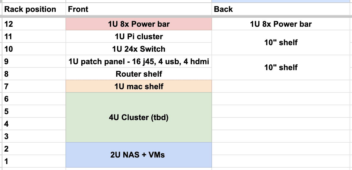 Homelab: Rack Plan